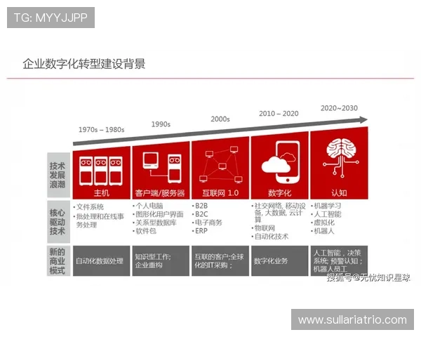 AG真人集团:结合最新技术推动真人娱乐行业数字化转型的成功案例 AG真人集团:结合最新技术推动真人娱乐行业数字化转型的成功案例