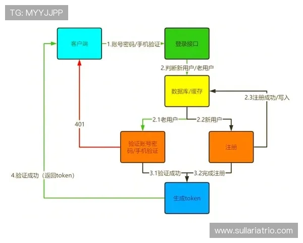 全面解析ag正规网全站登录流程及常见问题解决方案